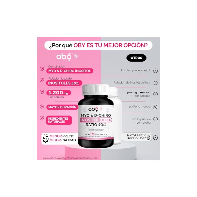 Oby Myo Chiro Inositol Ratio 120 Capsulas 050 Porcion Ingredientes