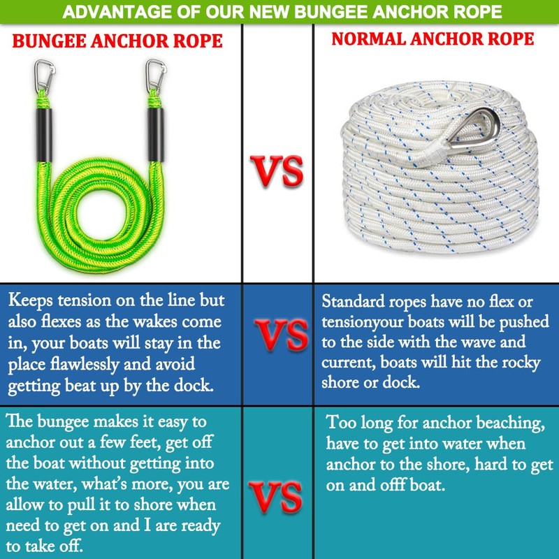 Botepon Boat Bungee Anchor Lines for Beach Anchor, Boat Beach