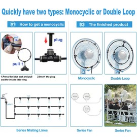 Sumery Outdoor Misting Fan Kit for a Cool Patio Breeze,Water Mister Spray for Cooling Outdoor,33FT (10M) Misting Line +8 Brass Mist Nozzles +a Brass Adapter Fit to Any Outdoor Fan (34FT/Double-Loop)