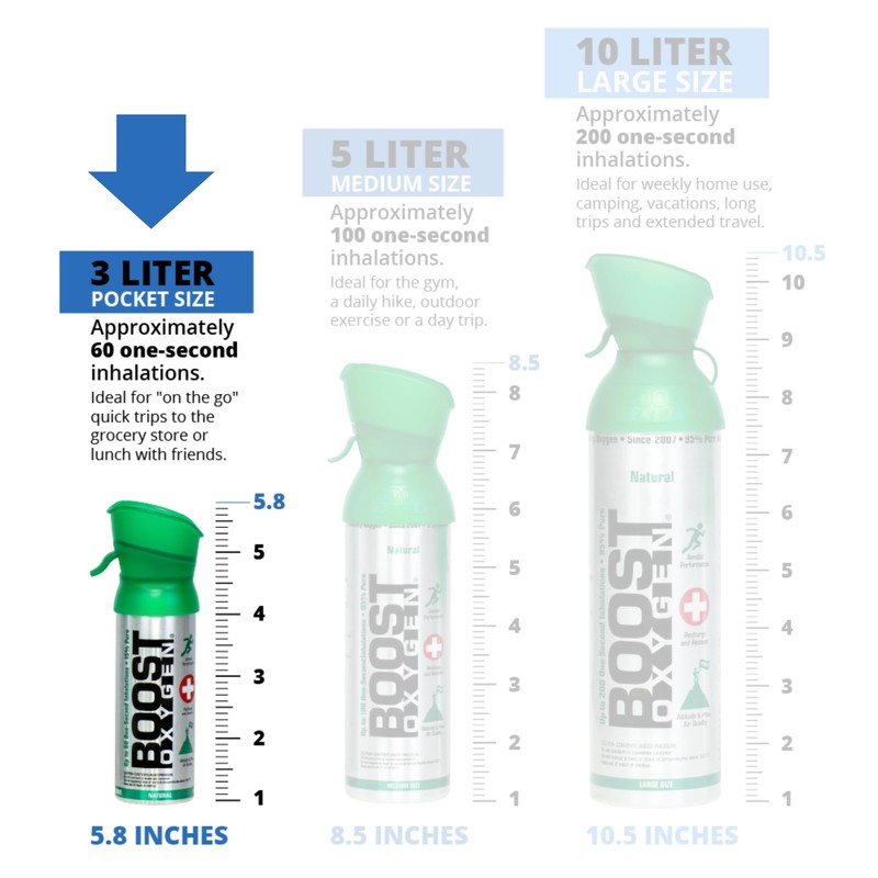 Boost Oxygen Pocket Size Revive Peppermint Aroma 3L Canister |