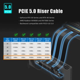 GLOTRENDS 200mm PCIe 5.0 Riser Cable for RTX5090 RTX4090 RX9070 RX7900, Compatible with PCIe 5.0/4.0 GPUs, 90 Degree Right Angle for Vertical GPU Mount