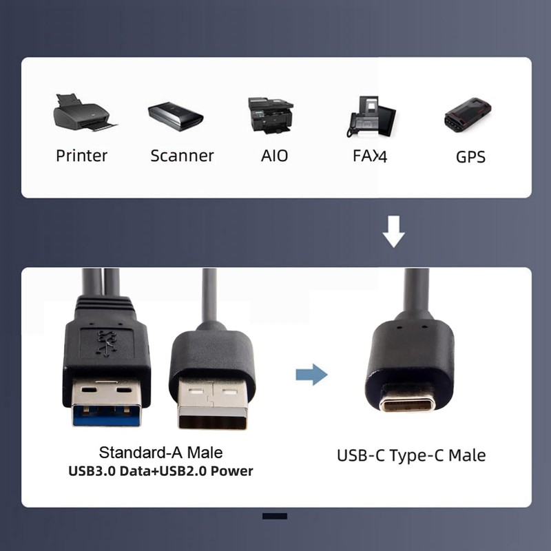 cablecc Type-C USB-C to USB 3.0 Male & USB 2.0