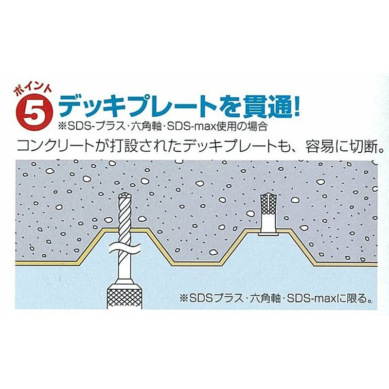 Miyanaga DLSDSG060 Delta Gon Bit SDS Hard 2.4 x 6.5