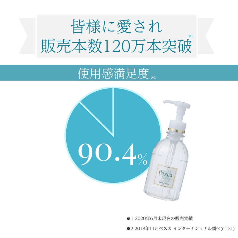 Pesca Clear Lotion High Moisturizing Lotion, Aging Care, Hyaluronic Acid,