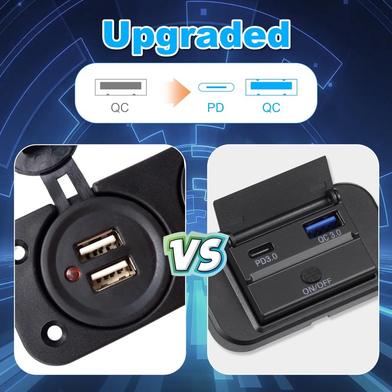 JIZZU 2Pcs Dual USB Car Charger Socket with Switch, 55W