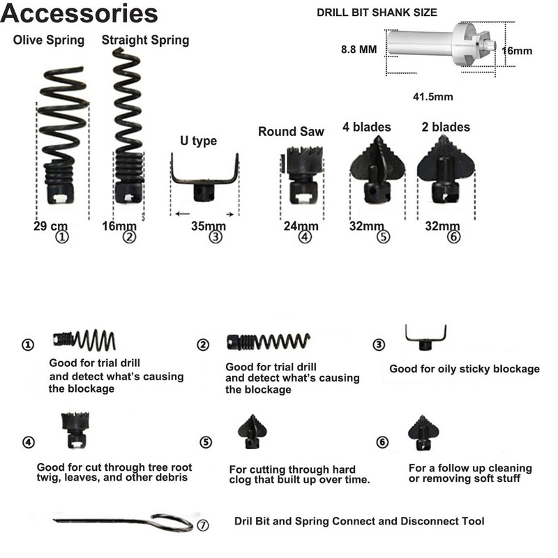 riin Drill Bits, Shank and Joint Breaker for DIY Plumbing