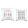 Sensation Description Somatic Tracking Aid, PRT Throw Pillow