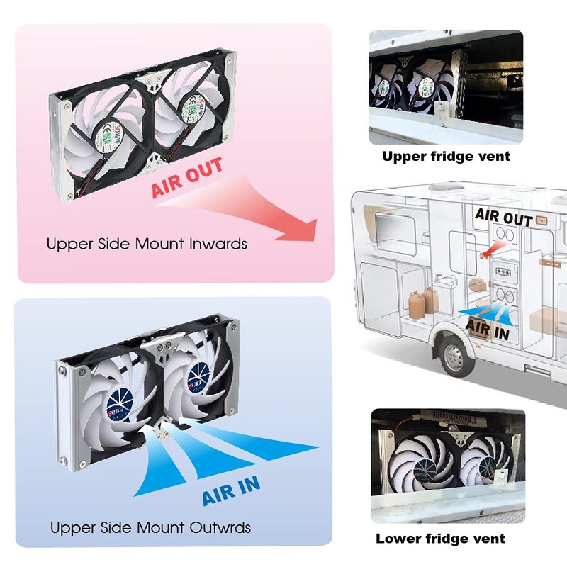 TITAN- 12V DC IP55 Waterproof Double Rack Mount Ventilation Cooling