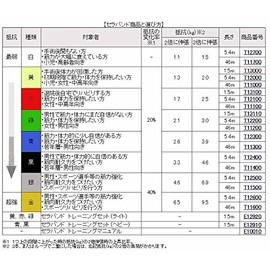 Abilities Care Nets T13110 Theraband Mini Pack, Medium, Green