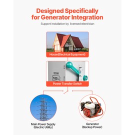 VEVOR 100A Generator Transfer Switch, 24000W Manual Transfer Switch, Heavy Duty Double-Throw Power Security Switches 120/240V, Meeting NEMA 3R Standards, for Outdoor, Indoor ETL Certification
