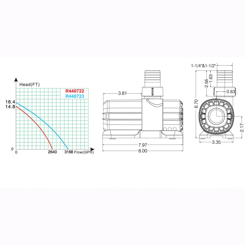 Lifegard 24v DC Variable Speed Pump for Aquarium Hydroponics Submersible