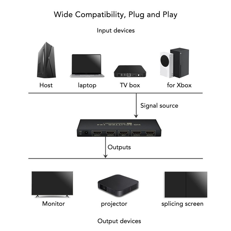 HD Multimedia Interface 2.0 Splitter 4K 60Hz 1 in 4