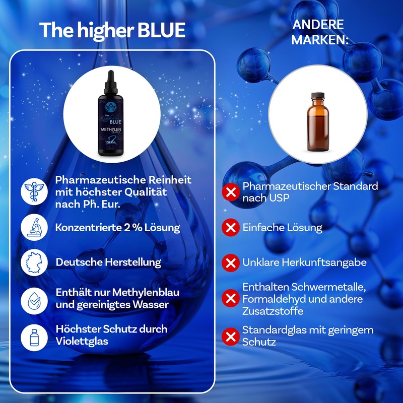 The higher BLUE® TAKE2 Methylenblau 2% Lösung 100ml im Violettglas