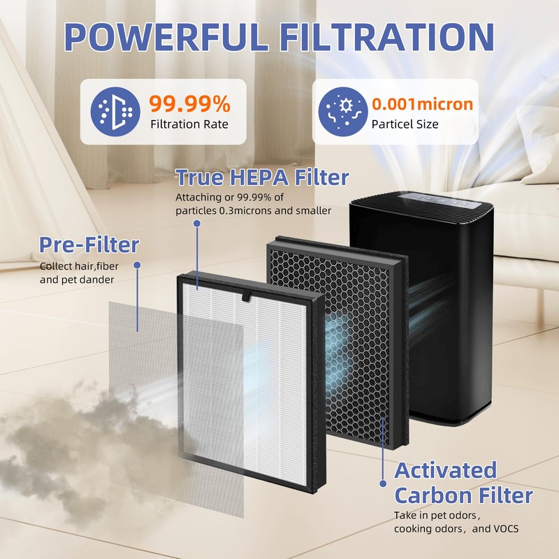 400 True HEPA 14 Replacement Filter for Puro 400 Air