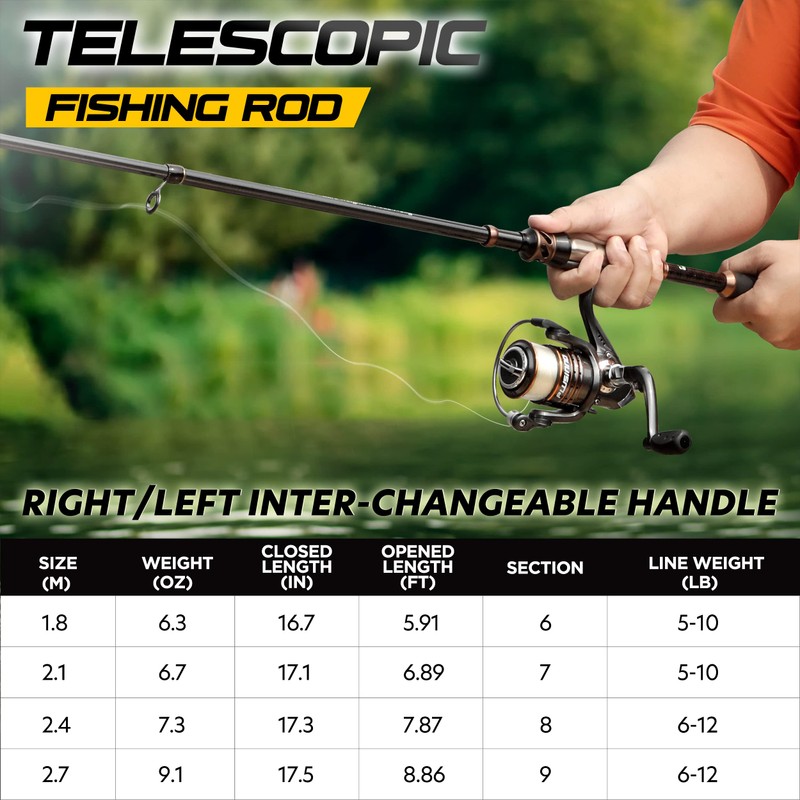 PLUSINNO Fishing Rod and Reel Combos, Toray 24-Ton Carbon Matrix