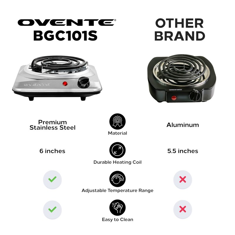 OVENTE Electric Countertop Single Burner, 1000W Cooktop with 6" Stainless