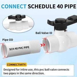 Boltigen 2Pack 1-1/2 inch NPT PVC Ball Valves, 1.5''Double Female NPT Threaded PVC Shut Off Valve with Full Flow Port, SCH40 Plastic Water Control Valve, for Swimming Pool, Irrigation, Sewage Pipes