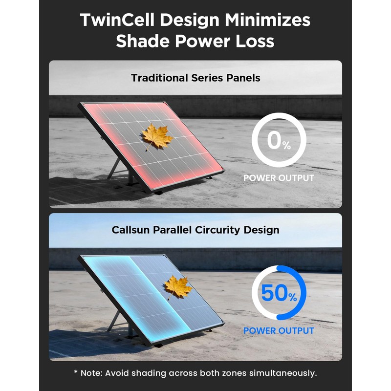 Callsun N-Type 120W Bifacial Solar Panel 16BB 12V, 25% High-Efficiency,