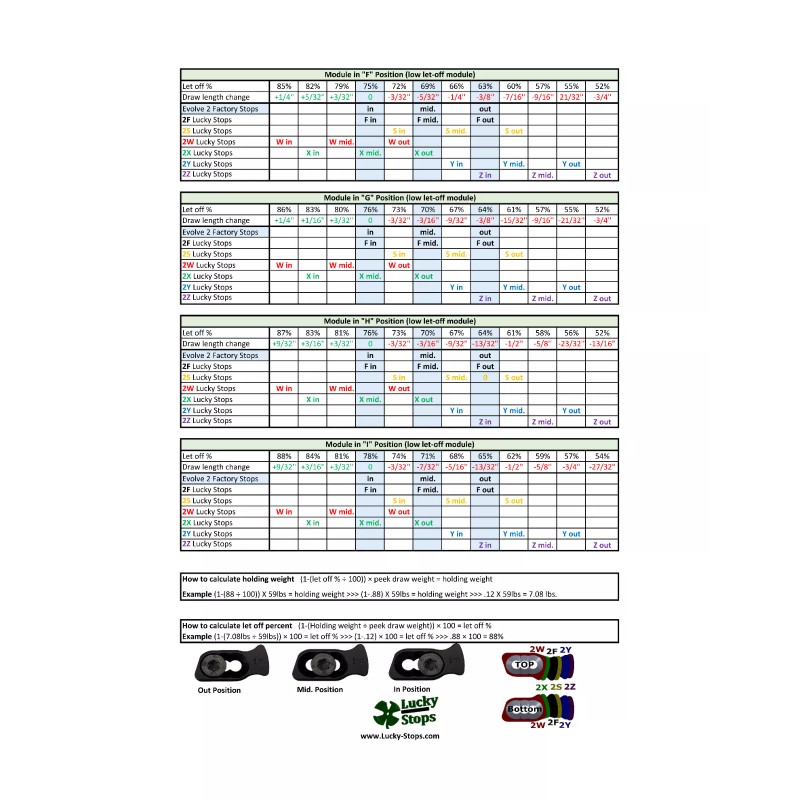 Lucky Stops 2X Draw Stop will fit PSE Evolve Cams