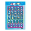 Sumbox Alphabet Educational Poster for Kids, Colourful Alphabet Phonetics A3