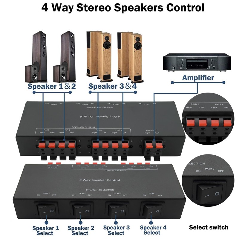 ADWITS 4 Channel Passive Speaker Selection, 4 Zone Sound Distributor