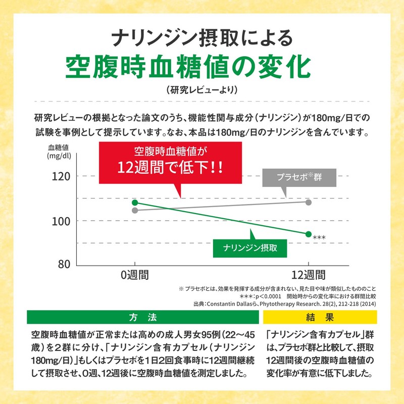 Gluco Care Tablet (Grain Type), 56 Tablets (14 Day Supply)