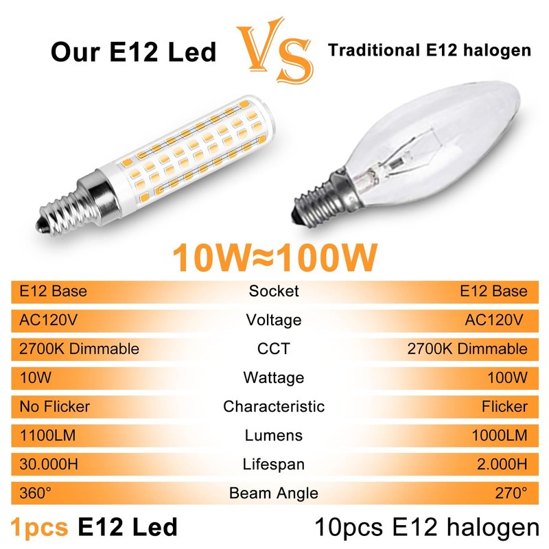 ZHENMING LED Light Bulbs Dimmable E12 10W LED Candelabra Bulbs