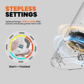 PAPIFEED Dog Nail Grinder, Variable-Speed Dog Nail Trimmer with 2 LED Lights, Pet Nail Grinder Quiet for Large Medium Small Puppy Dogs/Cats,Rechargeable Electric Dog Nail File with Dust Cap - White