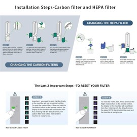 360° Pure Cool Fan HEPA Filter & Activated Carbon Filter for Dyson HP04 TP04
