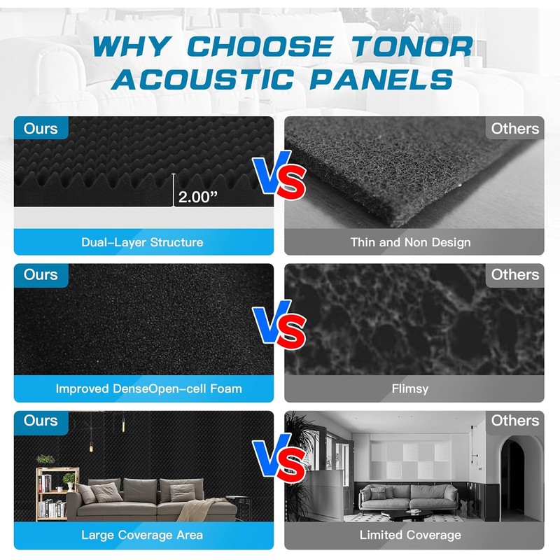 2 Pack Acoustic Panels, 48x24x2” Egg Crate Soundproof Foam Wall