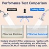 Coolang Universal Vita C Shower Filter: Unveil Radiant Skin &