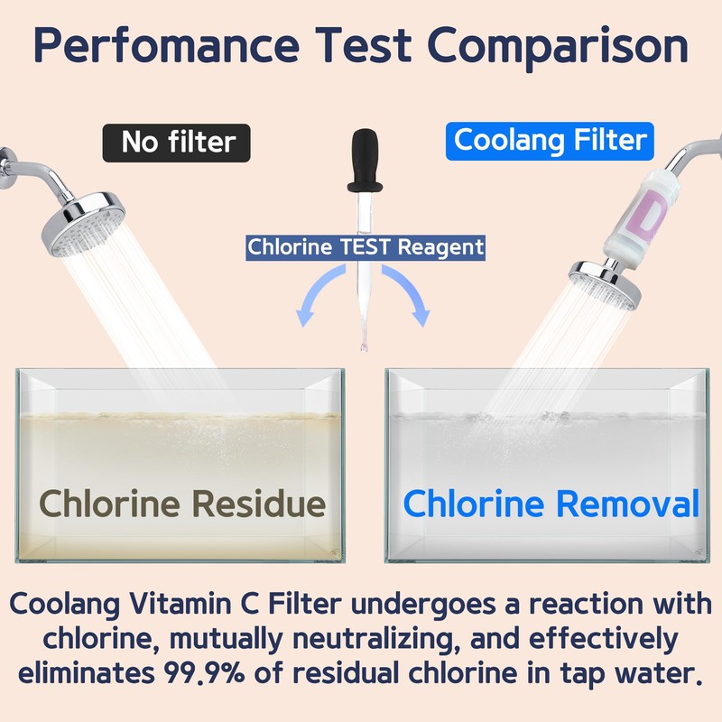 Coolang Universal Vita C Shower Filter: Unveil Radiant Skin &