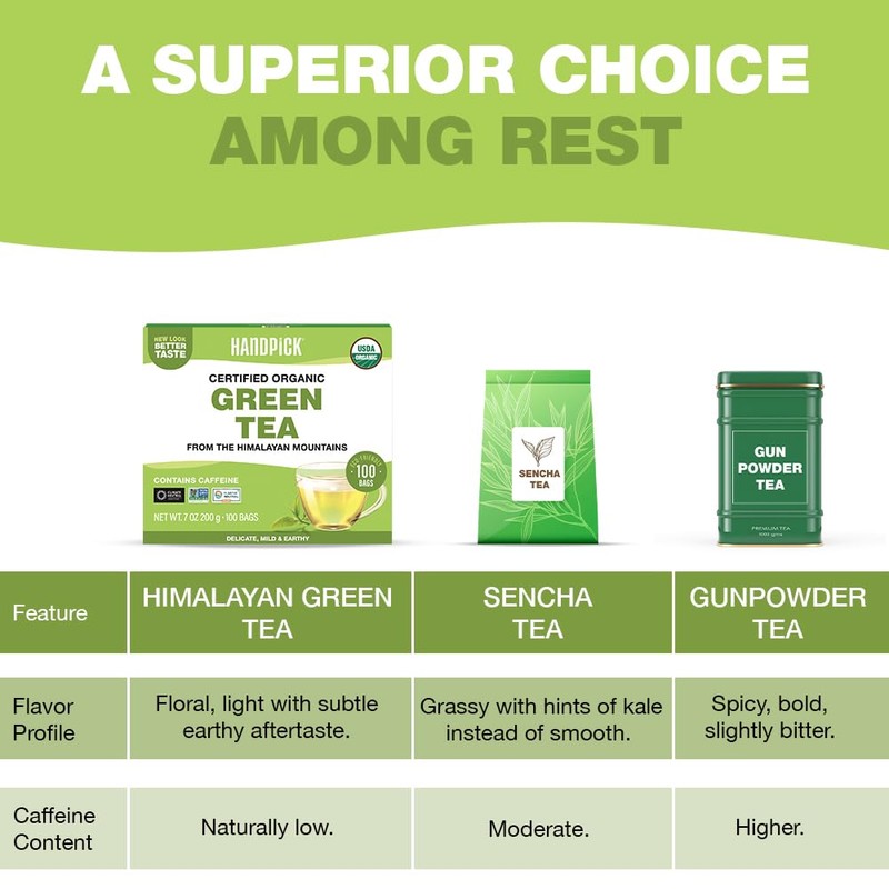 HANDPICK, Organic Green Tea Bags - 100 Eco-Friendly Tea Bags
