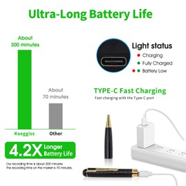 Keeggiss 64G Small Security Camera, 1080P Portable Security Body Camera Pen for Indoor Outdoor