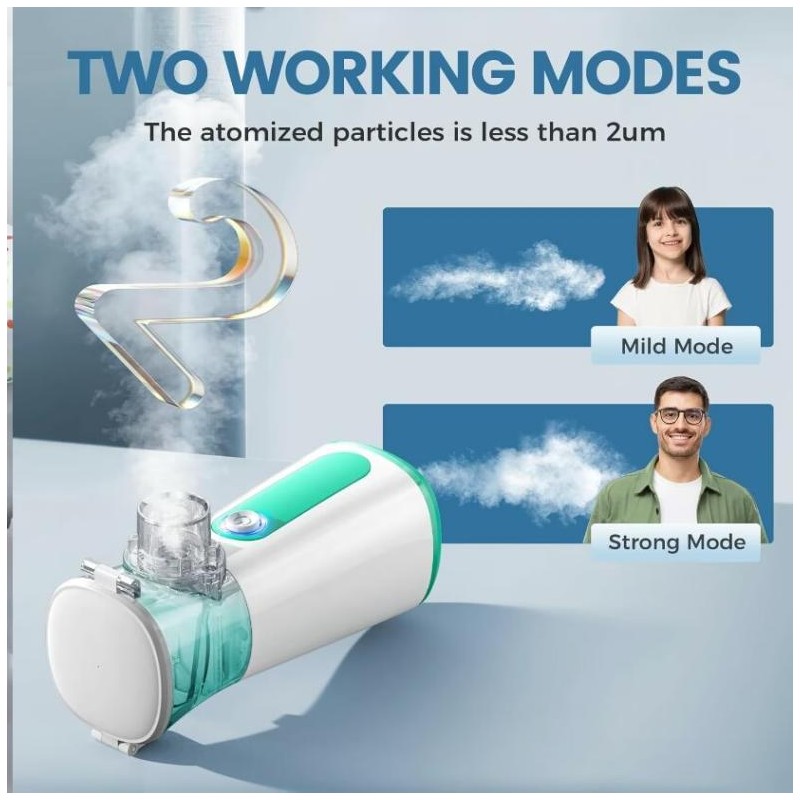 Portable Nebulizer Machine for Adults Kids(4Colors), USB-C Rechargeable Handheld Nebulizer