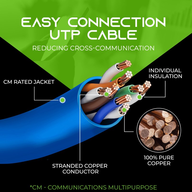 GearIT 20-Pack, Cat5e Ethernet Patch Cable 7 Feet - Snagless