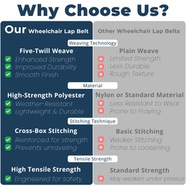 Adjustable Wheelchair Safety Strap Seat Belt, 2" Wide – Slip-Resistant & Secure Lap Belt, 13-86" Adjustable, Easy to Install, Stable Support for Seniors & Individuals Needing Extra Support