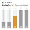 Sonero® 4K DisplayPort-Kabel 1.2, DisplayPort Stecker auf DisplayPort Stecker, 4K