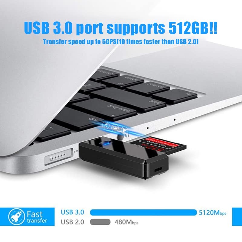 AIMALL 2 in 1 USB 3.0 Card Memory Reader High