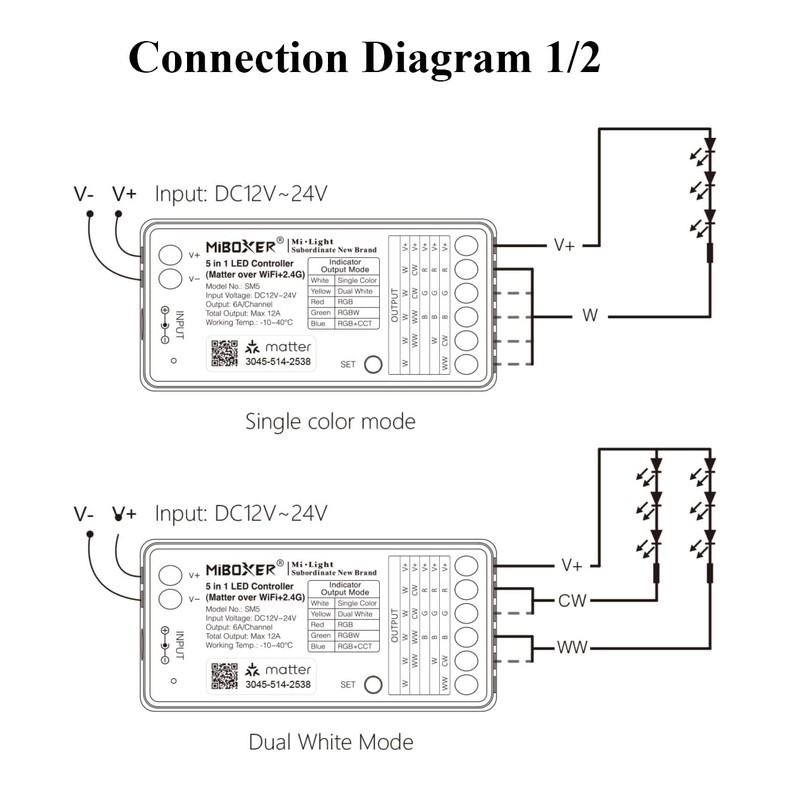 LGIDTECH SM5 Miboxer 5 in 1 LED Strip Light Controller