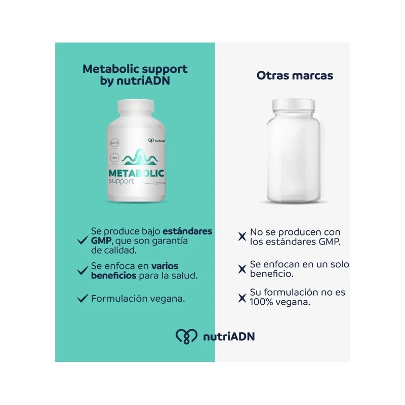 Metabolic Support con Berberina Aristata, EGCG y Cromo – Control