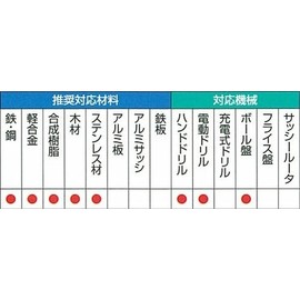 Mitsubishi B-KSD Stainless Steel Drill 1 Piece 0.4 in (10.2 mm)