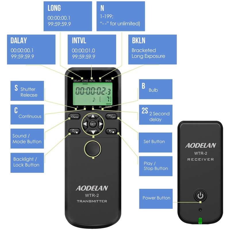 Timer Remote Shutter Release for Sony Alpha 7 iv, Alpha