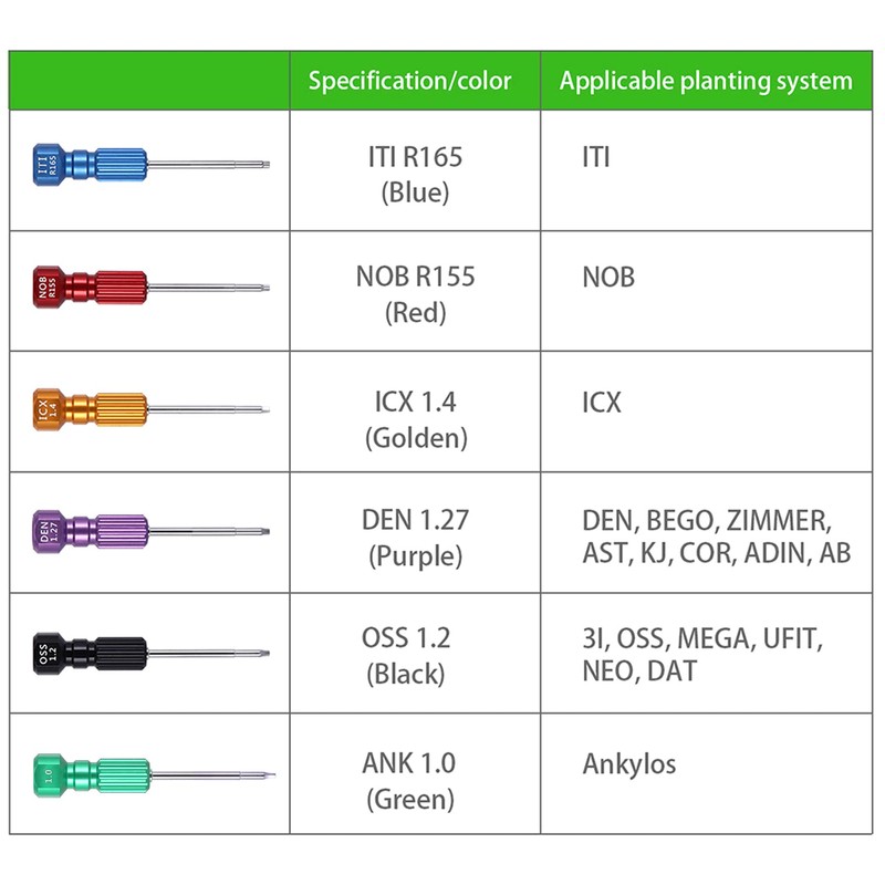 6pcs/Kit Implant Micro Screwdriver Oral Implant System Screwdriver Base Universal