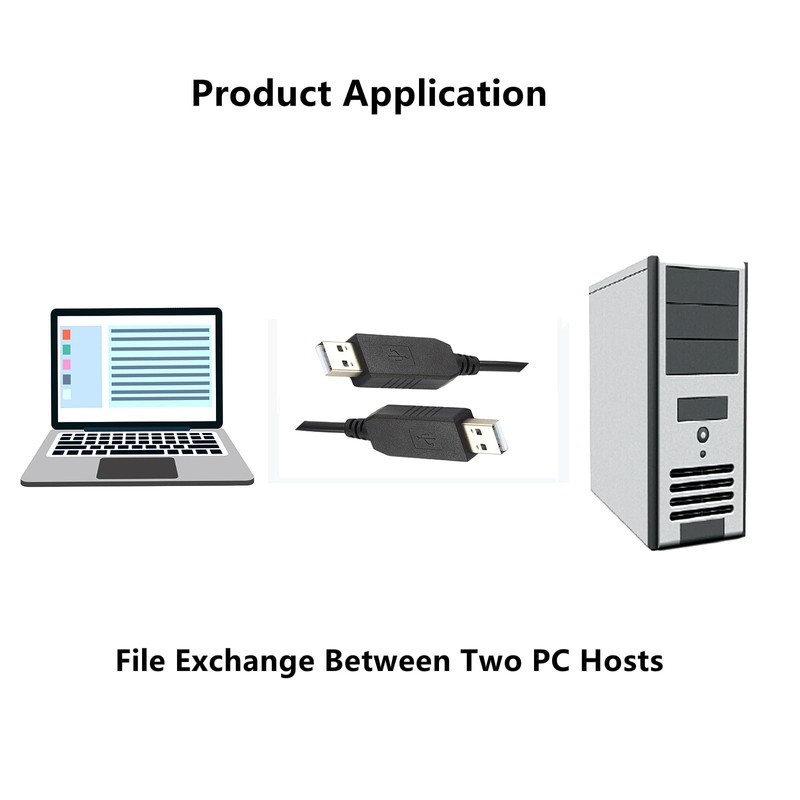 GXMRHWY USB 2.0 Male to USB 2.0 Male with FT232R