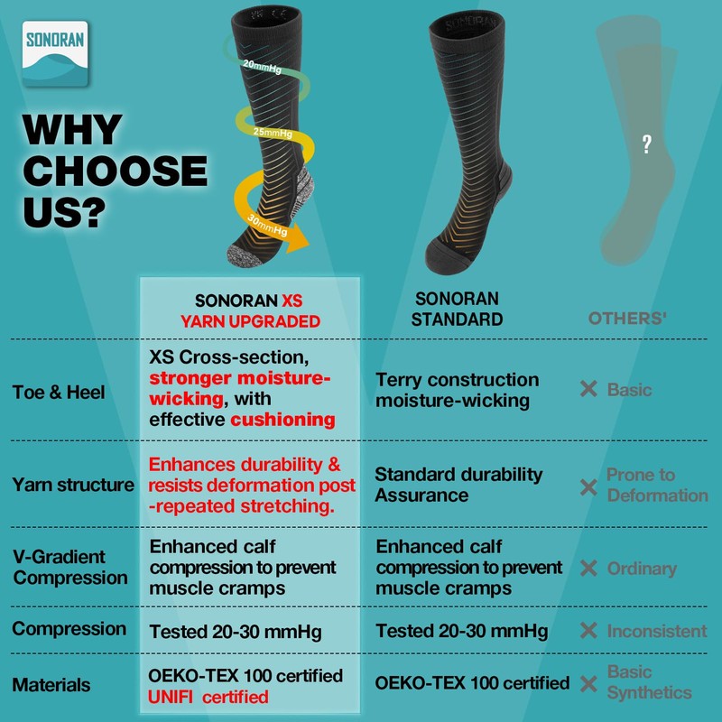 Compression Socks for Men & Women (2/4/6 Pairs) 20-30 mmHg