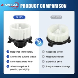 A-NAFTULY AC Blower Motor with Fan Replacement Fits for 2009-2014 Ford F150, 2009-2017 Ford Expedition, 2009-2017 Lincoln Navigator, HVAC Heater Blower Motor, 700237, CL1Z19805A, AL1Z19805A, 615-00200