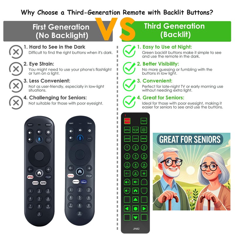 Replacement Remote Control for Element Xumo Stream Box 43 50