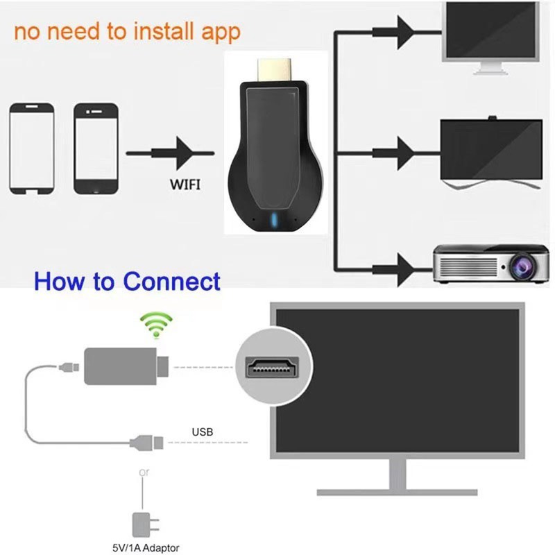 Wireless Display Adapter 1080P WiFi HD Multimedia Interface Screen Mirroring