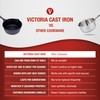 Victoria Cast Iron Saucepan, Cast Iron Melting Pot, Made in